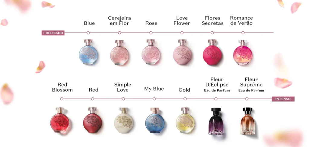 A delicadeza das flores é a principal inspiração para as fragrâncias românticas e envolventes de Floratta. Black promoção do Boticário 2024.