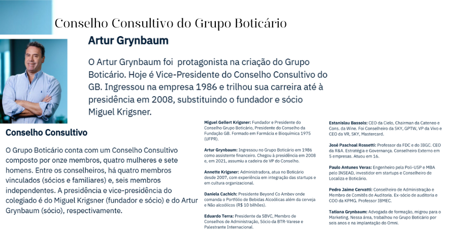 Artur Grynbaum Sócio do Grupo Boticário, Vice-presidência do colegiado do Grupo Boticário. 